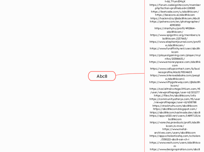 Abc8 - Mindmap