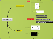 Els Quadrilàters - Mind Map