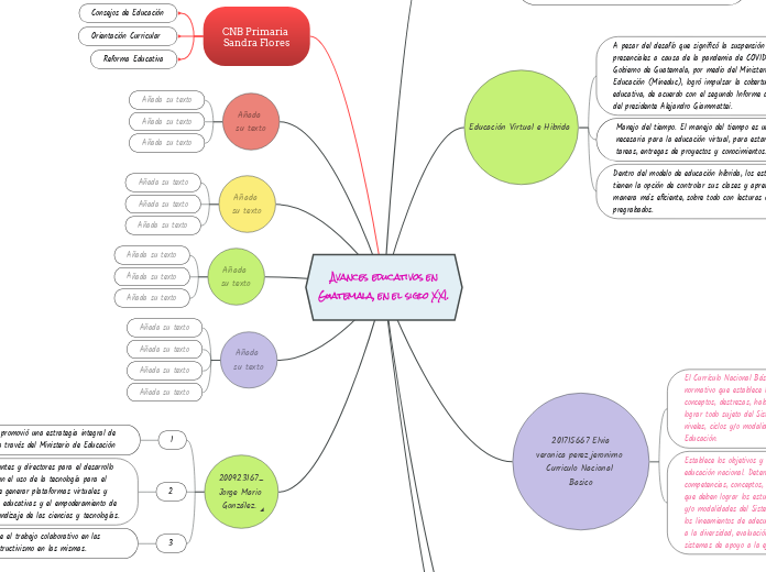 Avances educativos en
Guatemala, en el ...- Mapa Mental