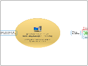 Kritische Untersuchung von Medien-Angeboten...- Mindmap