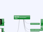 Динаміка - Mind Map