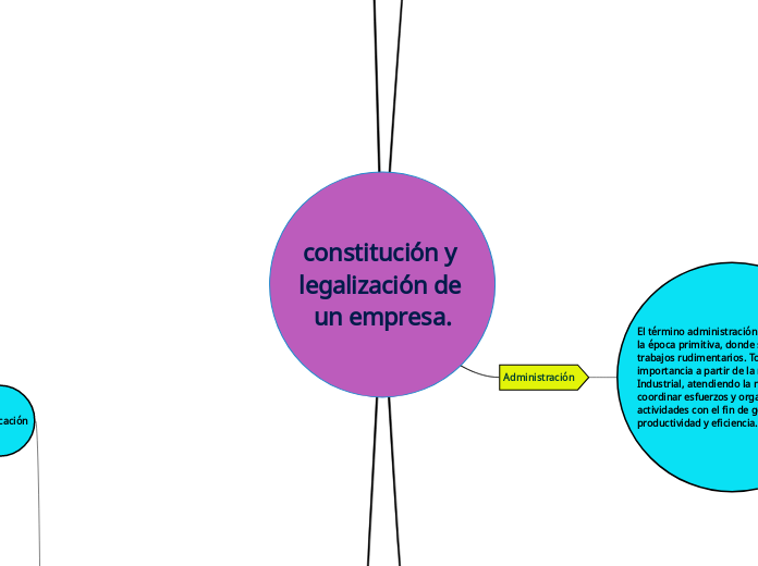 constitución y legalización de un empresa.