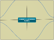 CONCEPTO ARTÍSTICO GLOBAL - Mapa Mental