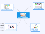 ¿Qué es Google Docs? - Mapa Mental