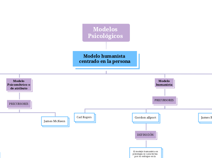 Modelos Psicológicos 