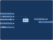 FRCP - Mind Map