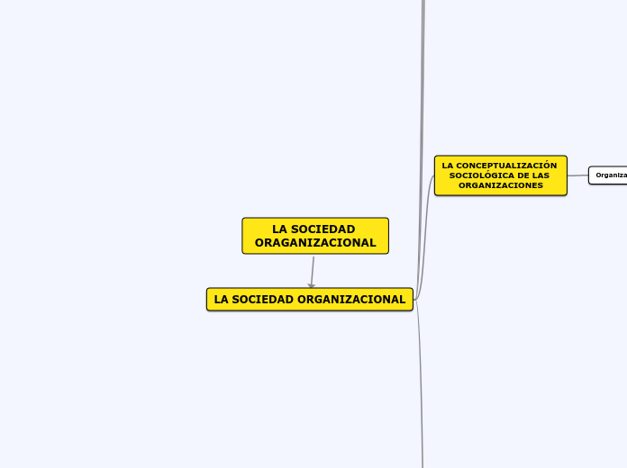 LA SOCIEDAD ORAGANIZACIONAL - Mapa Mental