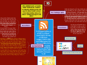 REALLY SIMPLE SYNDICATION (RSS) - Mapa Mental