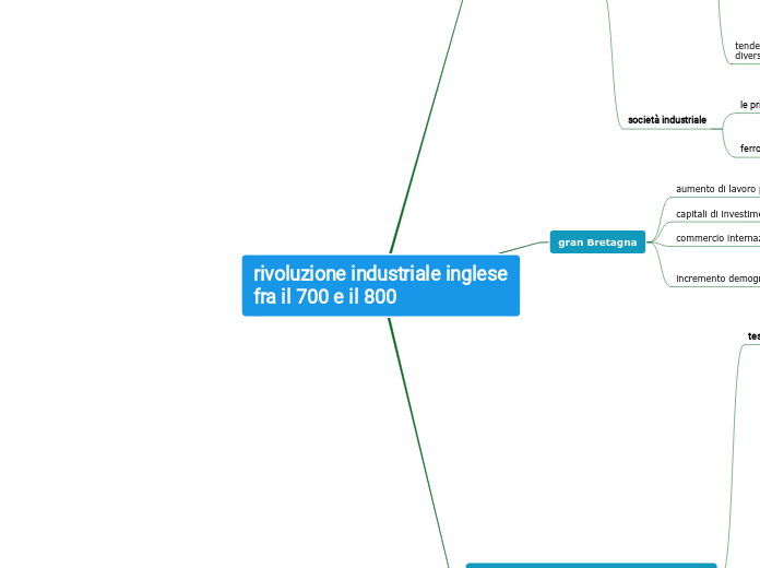 rivoluzione industriale inglese fra i...- Mappa Mentale