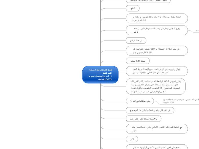 الفصل الثالث: شركات المساهمة
 القسم الثالث...- Mind Map