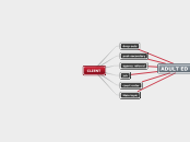 CLIENT - Mind Map