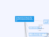 Customer &amp; Sales Consultant Choose War...- Mind Map