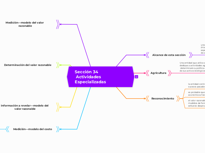 - Definición de actividades especializadas