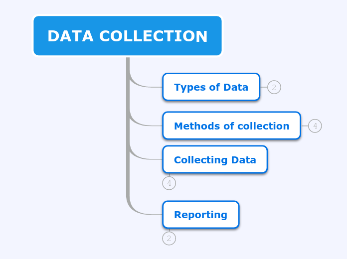 DATA COLLECTION - Mind Map
