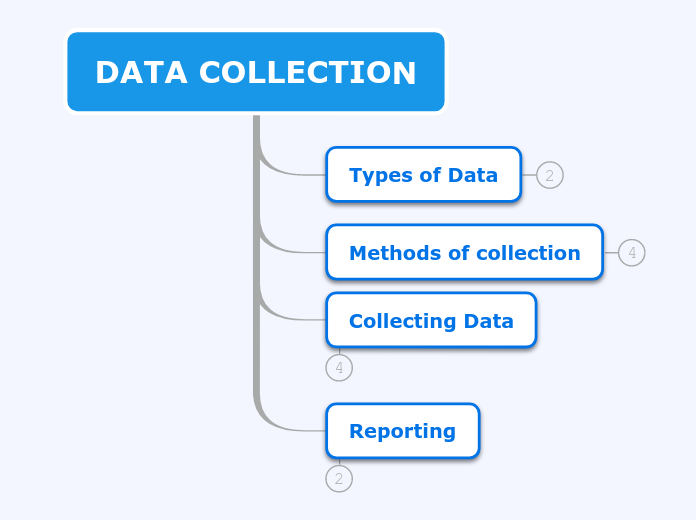 DATA COLLECTION 