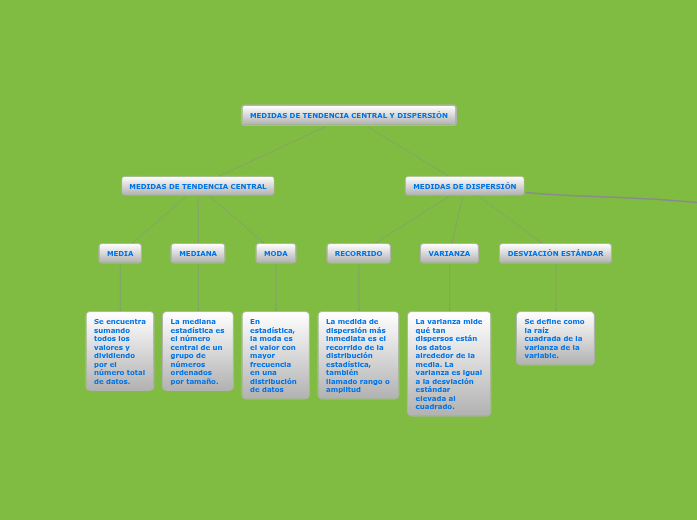 MEDIDAS DE TENDENCIA CENTRAL Y DISPERSIÓN