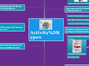 Activity types - Mind Map