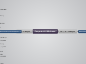 Computer Science - Mind Map