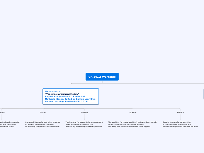 CR 10.1: Warrants - Mind Map