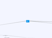 4 - Mapa Mental