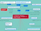 12 Examples of Reading Comprehension Strat...- Mind Map
