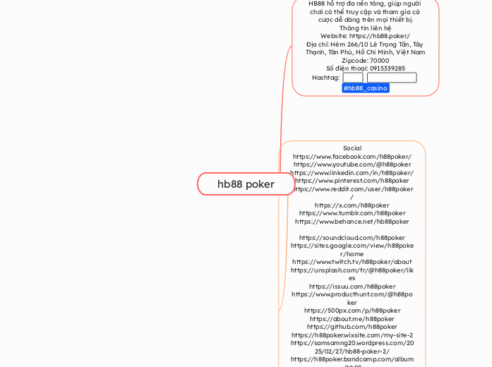 hb88 poker - Mindmap