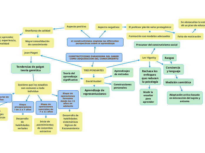 CONSTRUTIVISMO PARADIGMA DEL SABER COMO ADQUISICIÓN DEL CONOCIMIENTO
