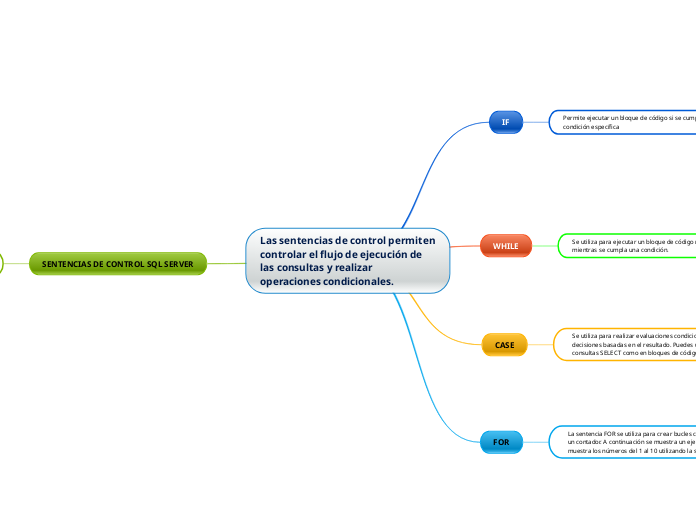 Las sentencias de control permiten cont...- Mapa Mental