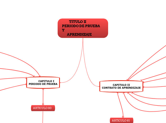 TITULO II PERIODO DE PRUEBA Y ...- Adimen Mapa