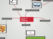 Espacios de relación y   narratividad - Mapa Mental