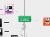 Neurociencias, cognición, procesos neur...- Mapa Mental