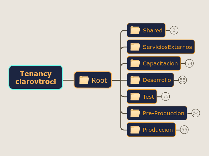 Tenancy
clarovtroci - Mind Map