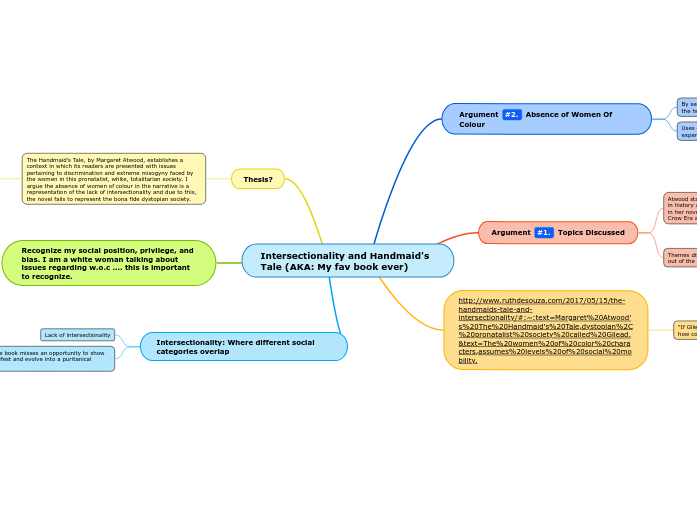 Intersectionality And Handmaid S Tale Aka Mind Map