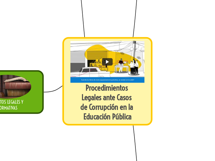 Procedimientos Legales ante Casos de Corrupción en la Educación Pública