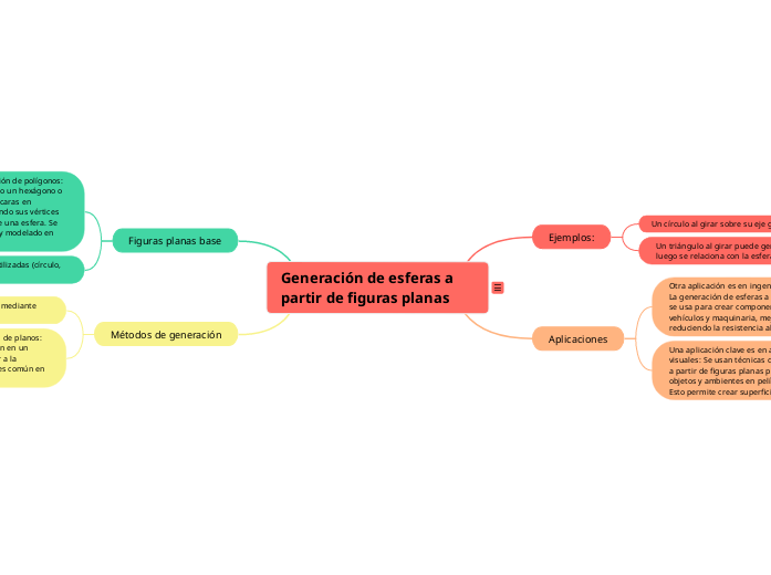 **Generación de esferas a partir de figuras planas**