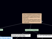 Legislación Educativa - Mapa Mental