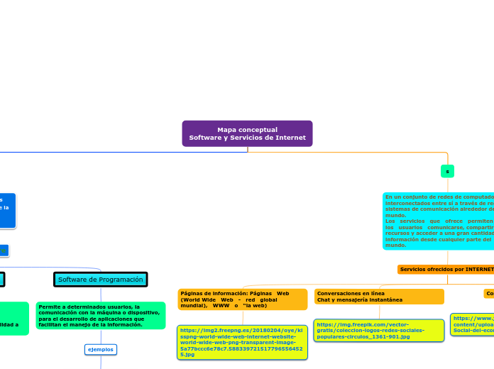 Mapa conceptual
Software y Servicios de Internet