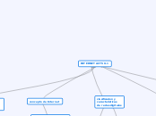 INTERNET  ACT5 U.1 - Mapa Mental