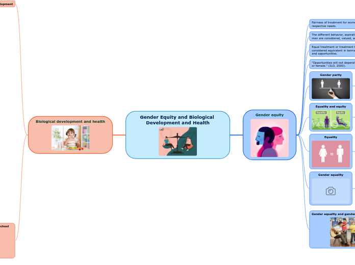 Gender Equity and Biological Development a...- Mind Map