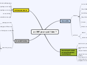 un ENT pour quoi faire ? - Carte Mentale