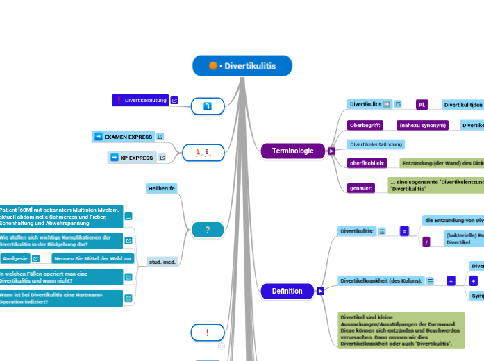 • Divertikulitis - Mindmap