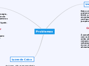 Problemas - Mapa Mental