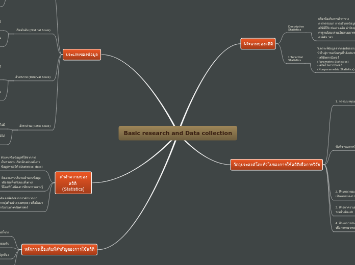 Basic research and Data collection