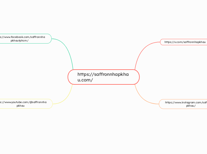 https://saffronnhapkhau.com/ - Mapa Mental