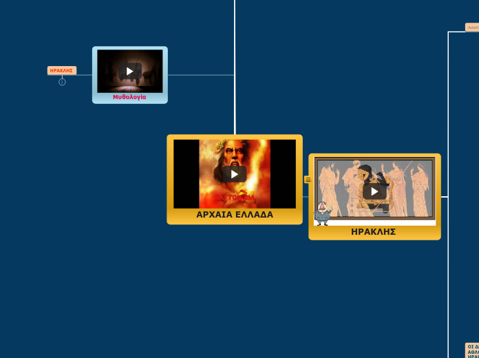 ΑΡΧΑΙΑ ΕΛΛΑΔΑ - Mind Map