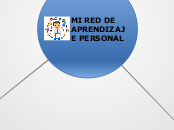 MI RED DE APRENDIZAJE PERSONAL - Mapa Mental