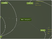 Фактори е-учења - Mind Map