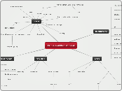 Crime and Punishment - Mind Map