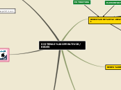 SISTEMAS OPERATIVOS/REDES - Mapa Mental