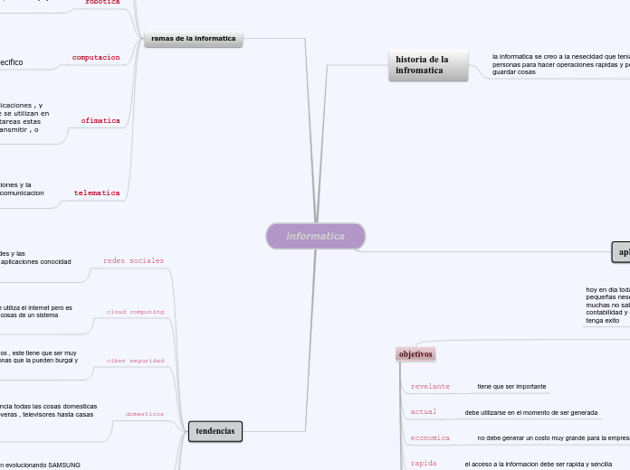 informatica - Mapa Mental
